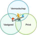 Webinar:  Private onroerende leasing voor IT’ers